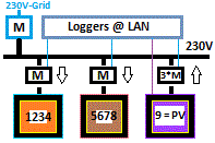Click image to enlarge 230V-Netwerk